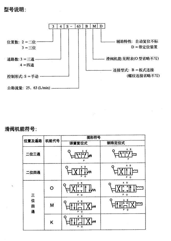 海南24SX-B32H-W,手动换向阀优质产品