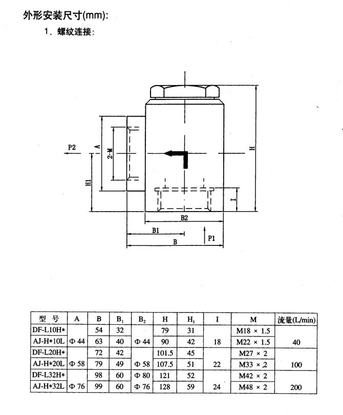 葫芦岛34SH-B32H-T,手动换向阀优质产品