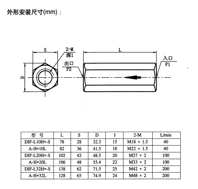 惠州24SJ-H32B-T,手动换向阀优质产品