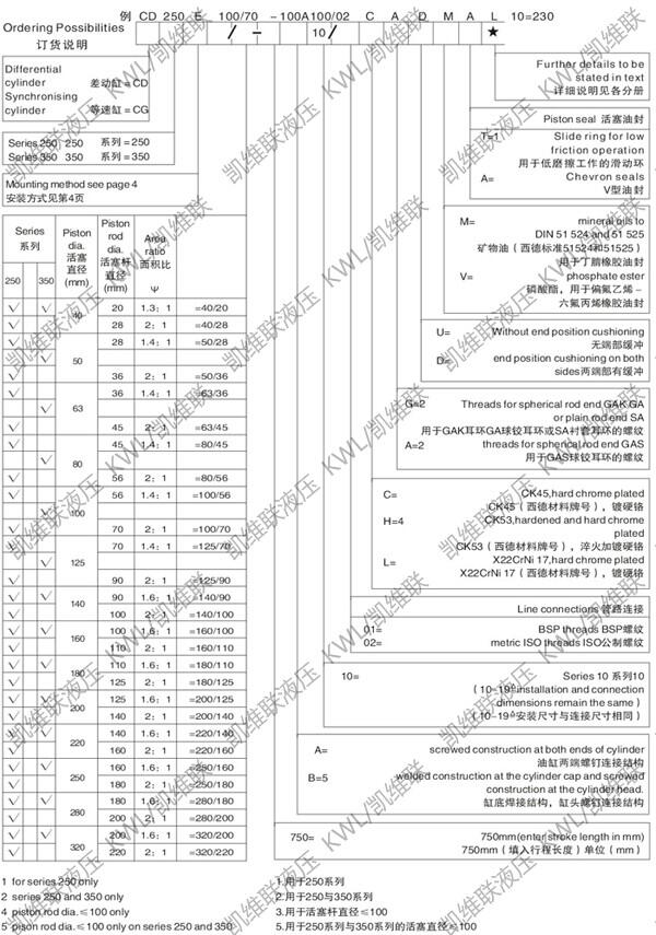 淮安CD350C100/70-1600,重型液压缸优质产品