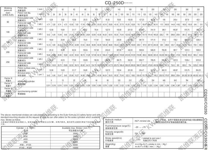 平凉CG250F40/20-300,重型液压缸优质产品