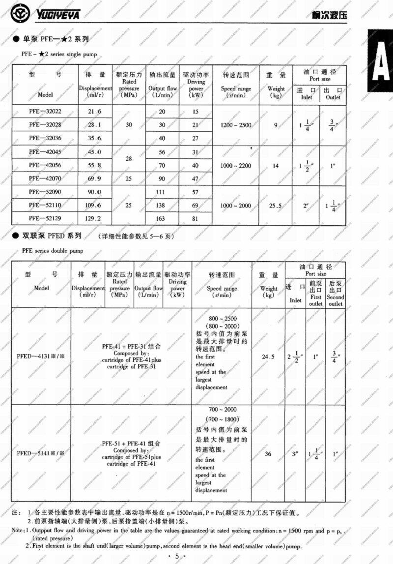 嘉兴PFE-31044-1DV,柱销式叶片泵优质产品