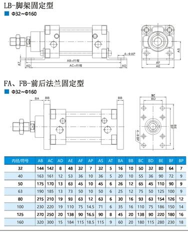 株洲DNG-63x175-TC-S1厂家直销