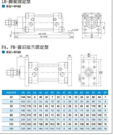 白城DNG-80x975-LB-S1厂家直销