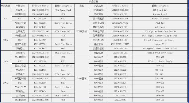 GE数字量模板IC693MDL230 