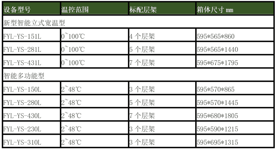 10-30度用的恒温箱