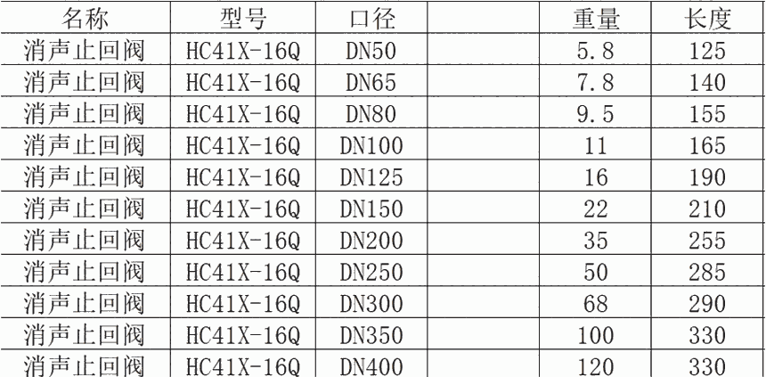 宿迁泊头球墨铸铁橡胶瓣止回阀阀门球墨铸铁阀门止回阀现货橡胶瓣止回阀