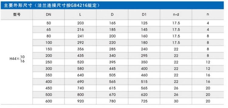 新闻:铜陵DN65/80/100/125/150橡胶瓣止回阀经销商电话