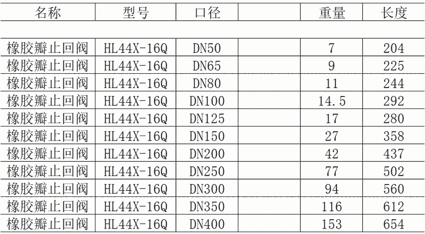 新闻:济南国标阀体橡胶瓣止回阀球形止回阀现货厂家