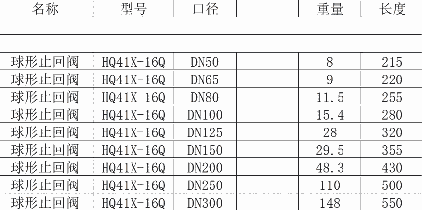 新闻:河源DN200/300/400橡胶瓣止回阀生产厂家