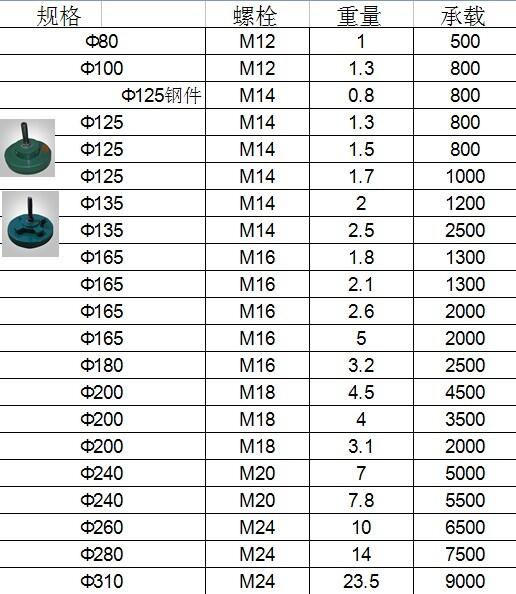 黑龙江伊春市供应商订做S83调整垫铁 长城减震垫铁价格