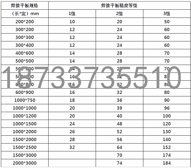 鹰潭机器人多功能焊接平台定制