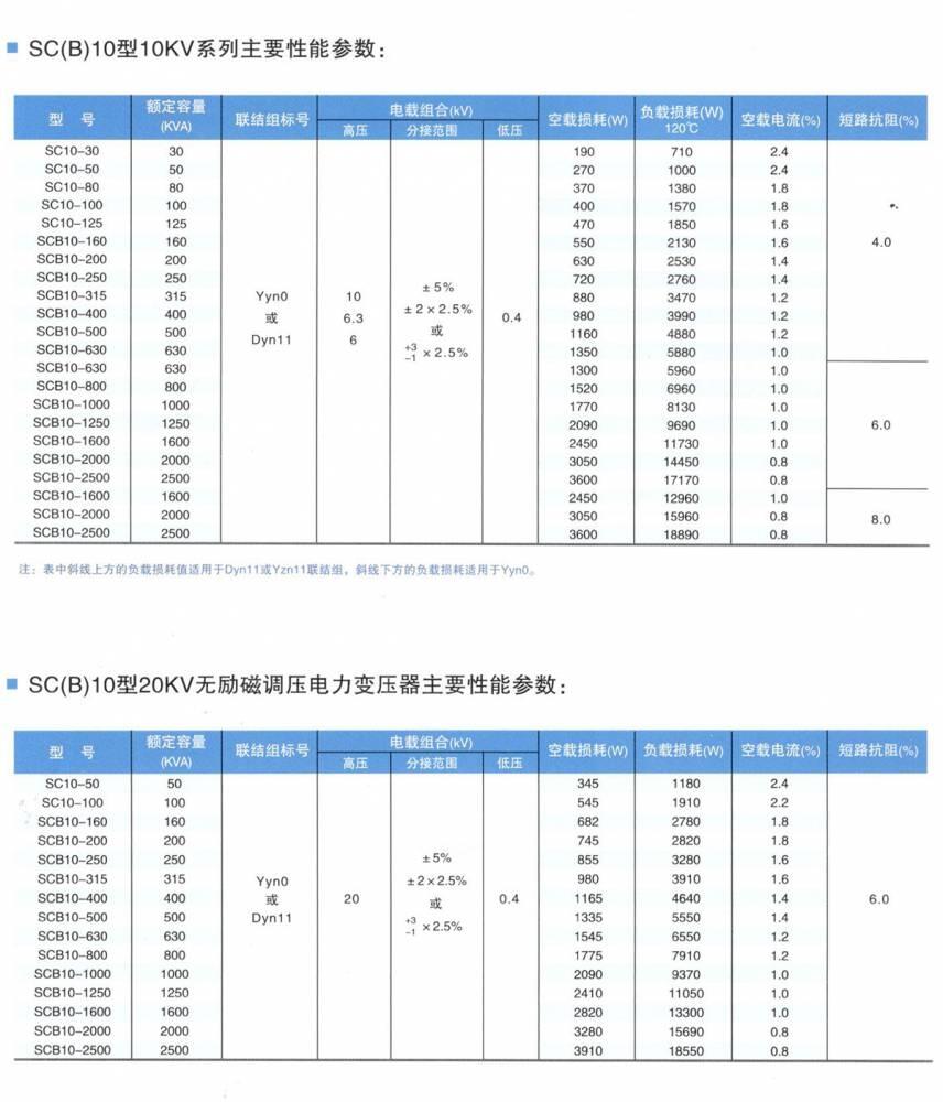 SCB10-1600KVA干式变压器