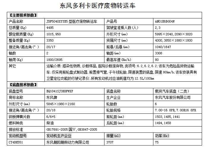 符合安全达标医用垃圾转运车销售厂家 医废车支持分期