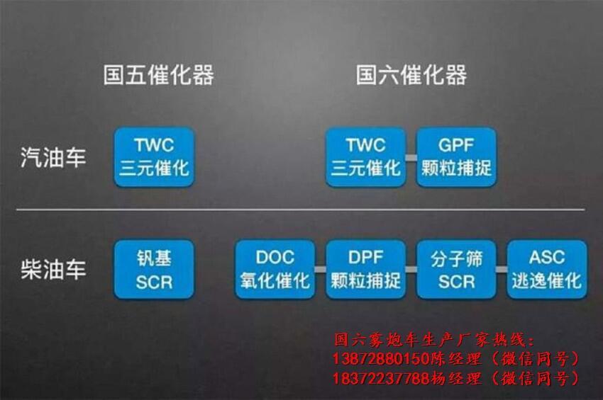 宁夏兴庆折叠式遥控雾炮车图片