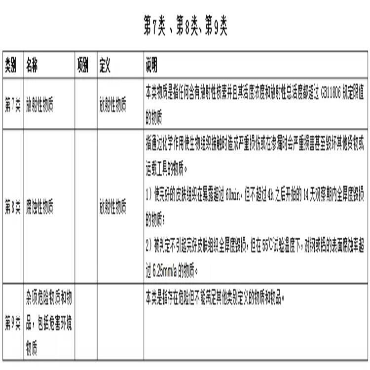 鞍山半挂式危险品厢式车厂家销售部