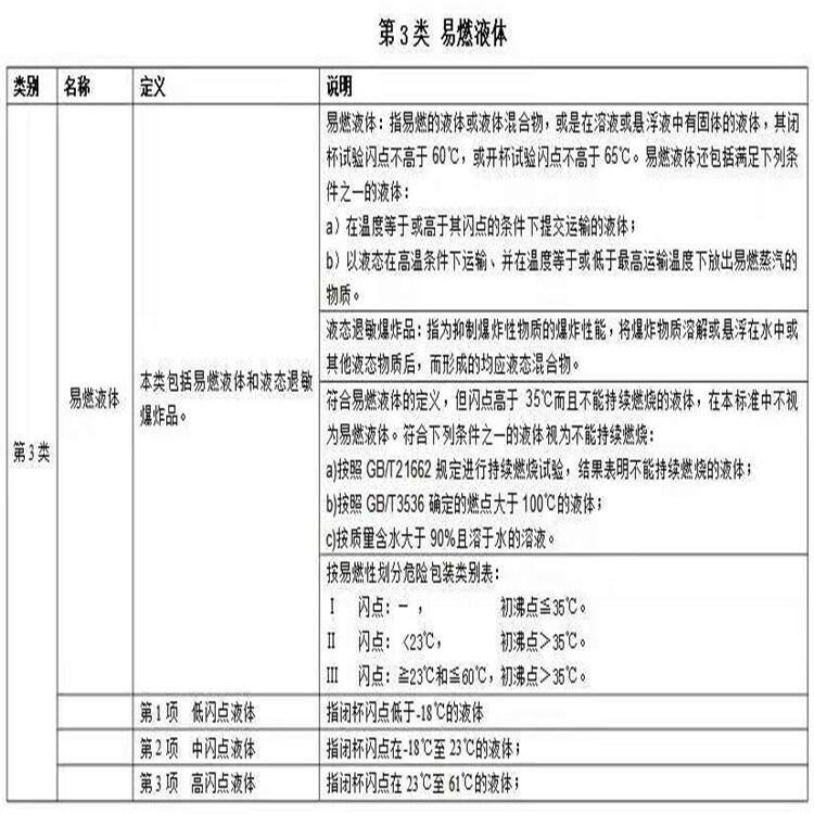 鞍山半挂式危险品厢式车厂家销售部