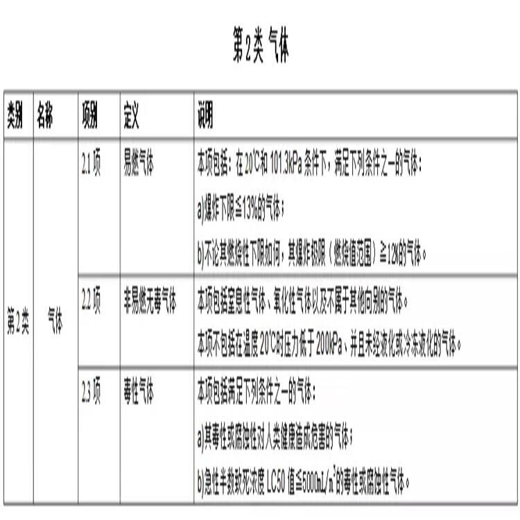 鞍山半挂式危险品厢式车厂家销售部