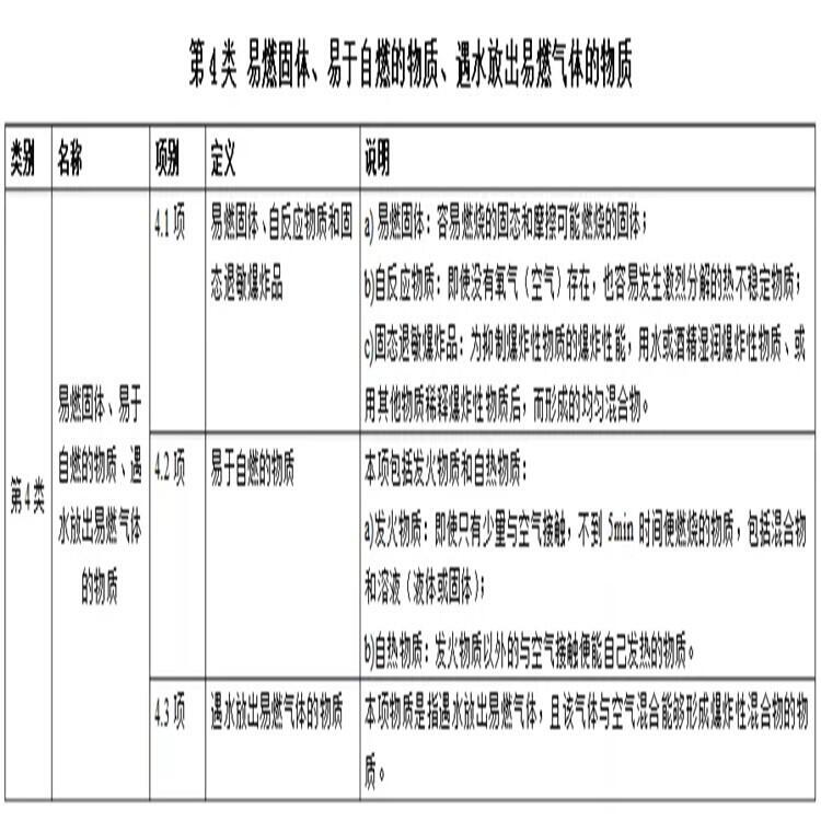 长春半挂式危险品厢式车上好牌多少钱