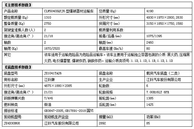 舟山市新规六类危险品车销售点