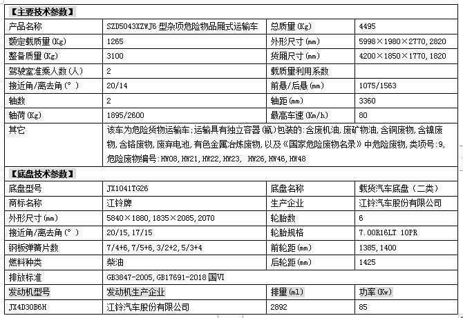 衡阳市东风D6国六危运车销售价格