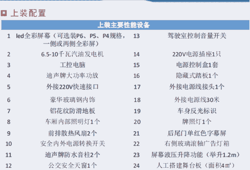 新闻资讯：舟山流动宣传车报价今日价格一览表（2022更新）