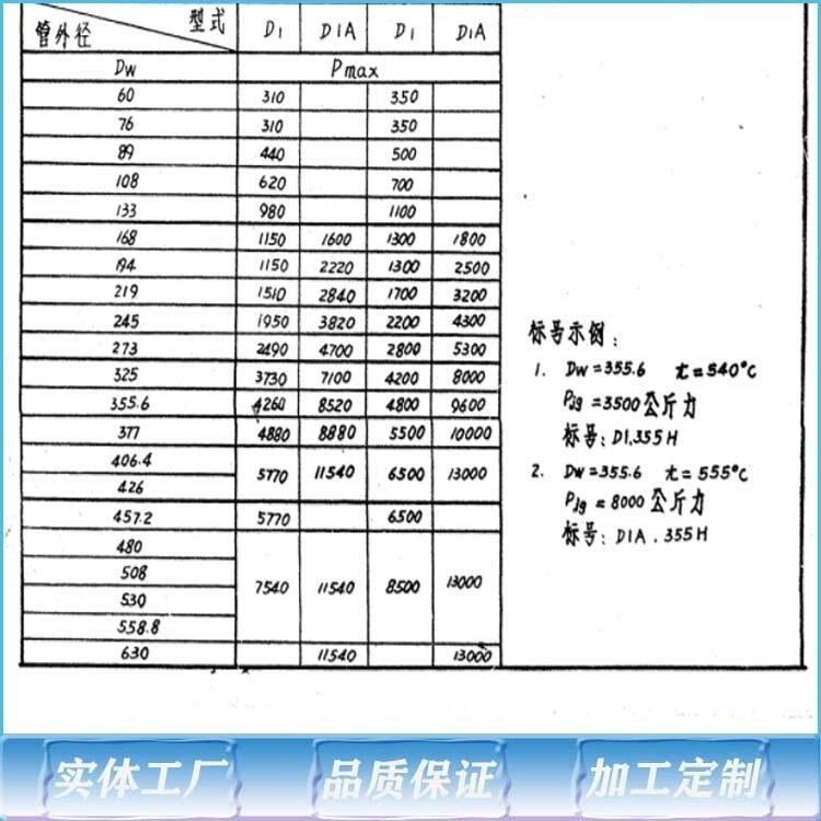 云南 长管夹D1型 D1A.530H 电厂配件管夹