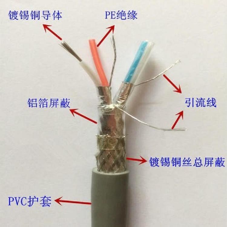 石家庄长安PTY03铁路信号电缆厂家