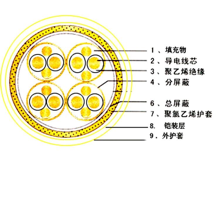 DCS计算机屏蔽电缆14*2*1/1.13 DJYVRP2铜箔屏蔽双绞软电缆