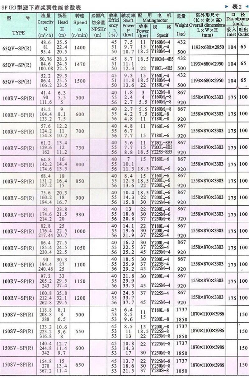 新聞:80ZGB(P)-445鐵礦尾礦專(zhuān)用泵廠(chǎng)家供應(yīng)S/SH泵