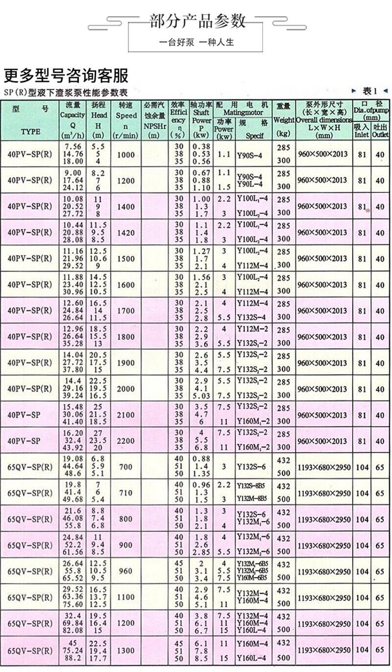 新聞:80ZGB(P)-445鐵礦尾礦專(zhuān)用泵廠(chǎng)家供應(yīng)S/SH泵