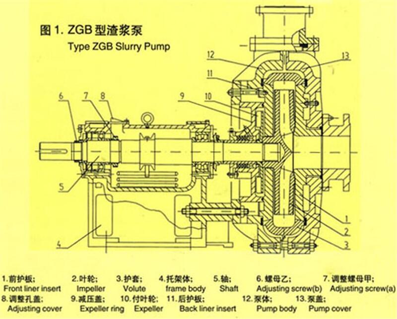 新聞:300ZGB-760礦用抽砂渣漿泵河北雙吸泵