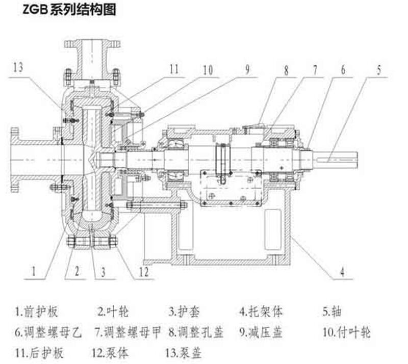 新聞:65ZGB-390液壓泥漿泵圖片