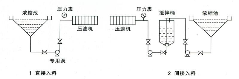 新聞:100ZJW-3臥式耐磨污水泵優(yōu)質(zhì)雙吸泵批發(fā)