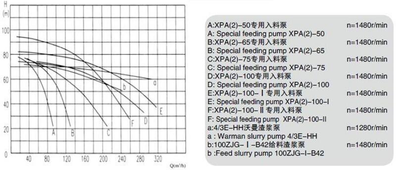 新聞:50ZJE65-22進(jìn)料泵高泰泵業(yè)