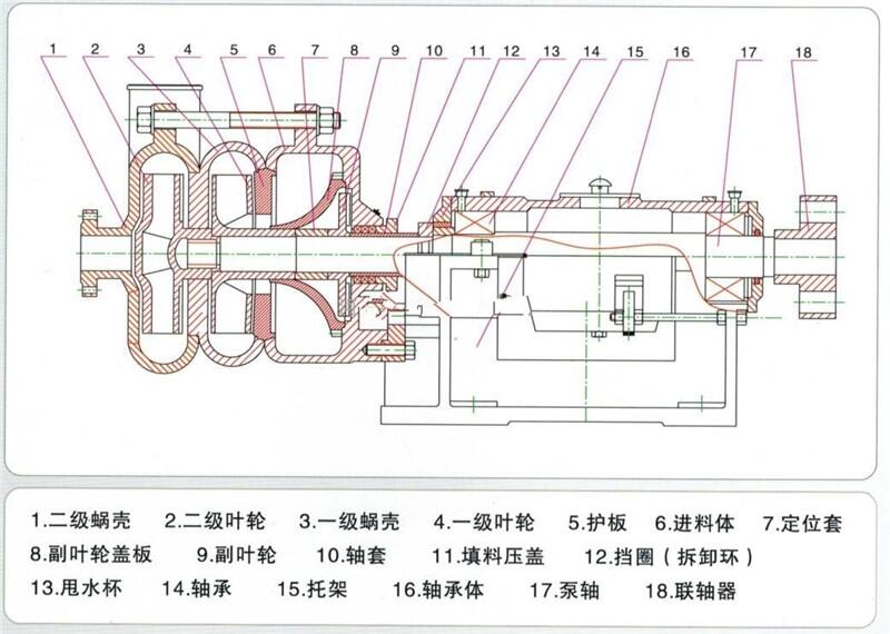 新聞:65ZJE-II冶金污水處理壓濾機(jī)泵廠家熱銷