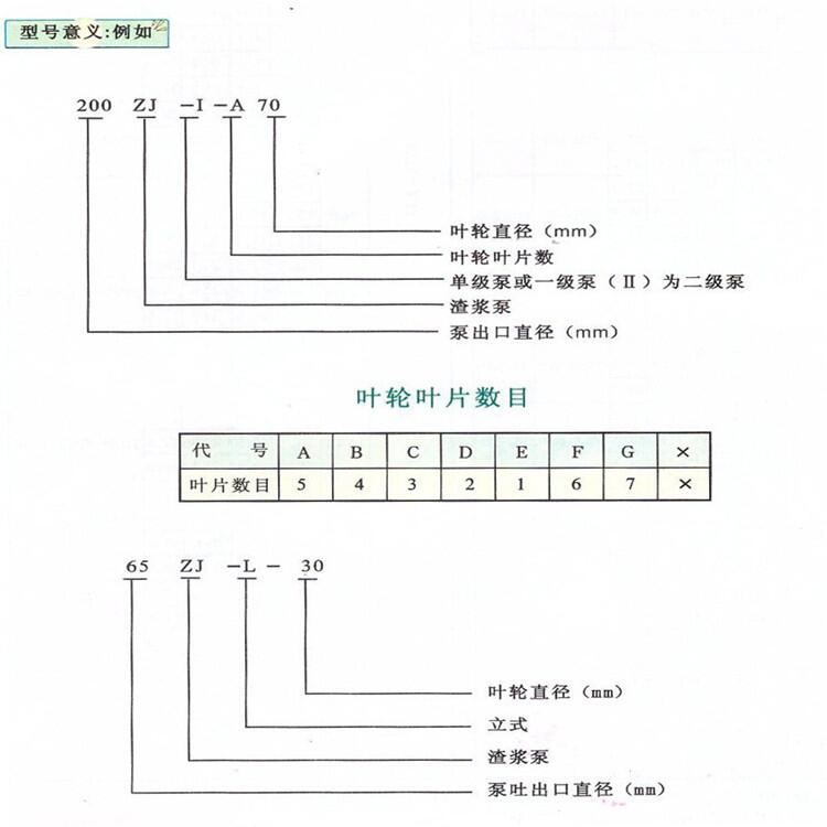 新聞:玉樹(shù)100ZJA50泥漿泵