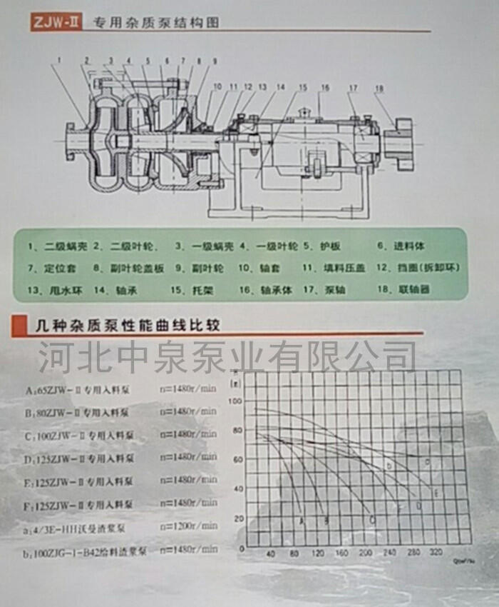 新泰专用入料加压杂质泵/150ZJW75-110压滤机入料泵/二级叶轮