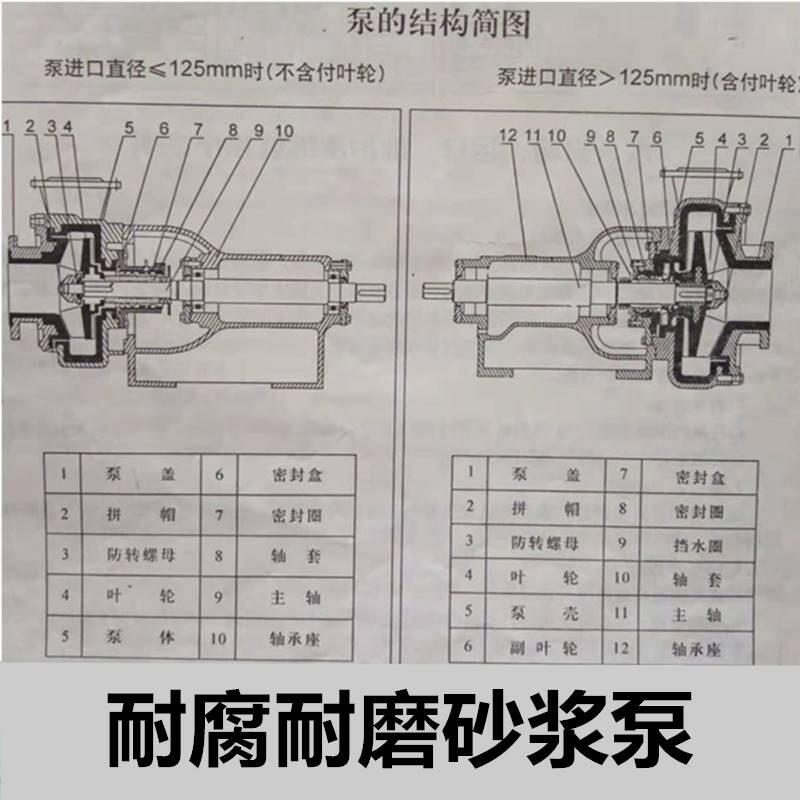 枞阳中泉脱硫砂浆泵80UHB60-30抗腐抗磨料浆泵