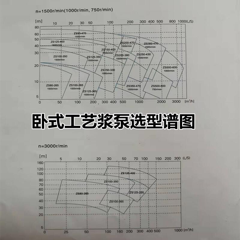 芹池不阻塞铸铁排污纸浆泵250GXL630输送浓浆泵厂家