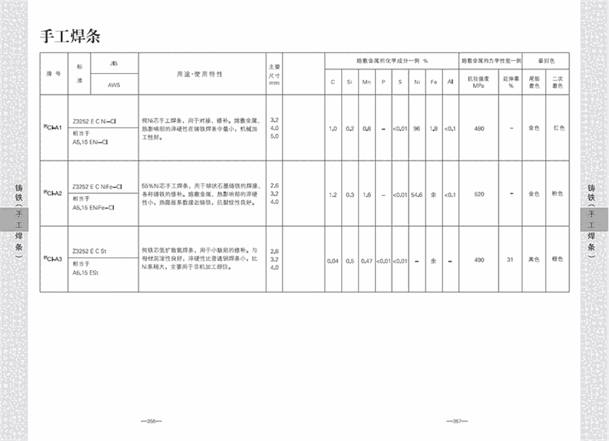 日本神钢进口电焊条CM-5耐热钢电焊条E8016-B6安徽省CM-5耐热钢电焊条E8016-B6