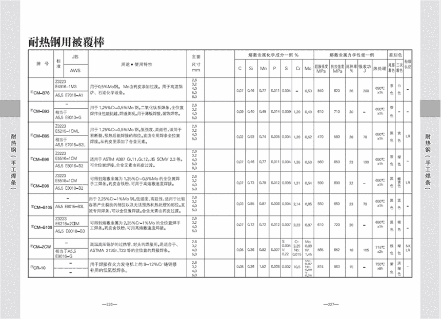 日本神钢进口电焊条CM-5耐热钢电焊条E8016-B6安徽省CM-5耐热钢电焊条E8016-B6