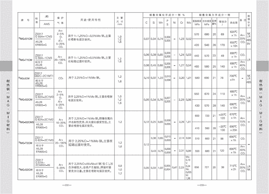 低合金耐热钢焊条NB-ISJ焊条E8016-G进口焊条广东省