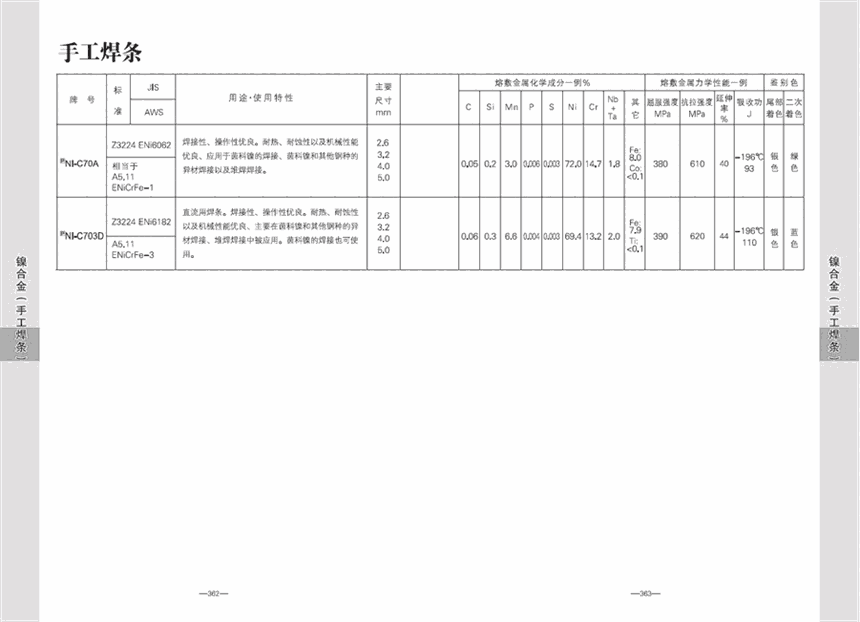 日本神钢KOBELCO电焊条LB-62高强钢电焊条E9016-G焊条北京市