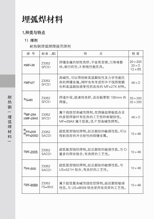 低温钢的对接焊及角焊LB-62高强钢电焊条E9016-G焊条山西省