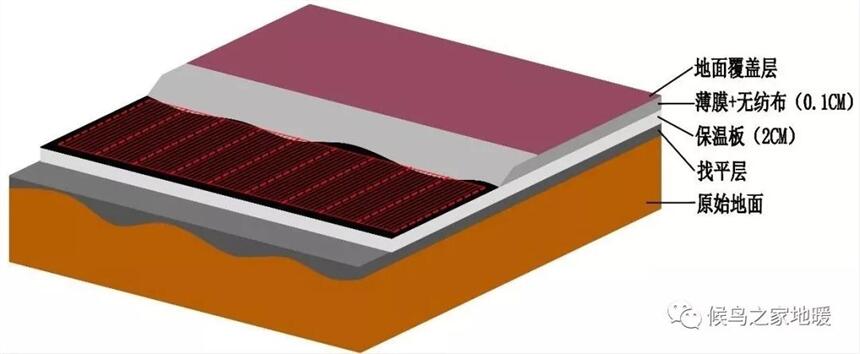 韩国大宇电缆地暖，全硅胶绝缘