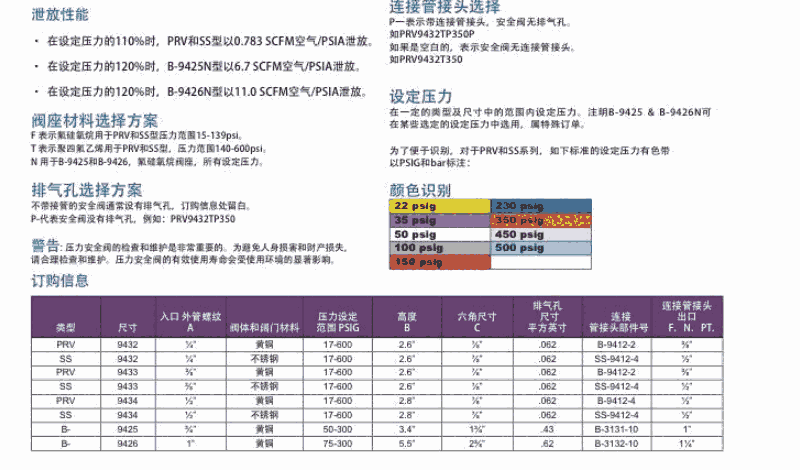 新闻:黄石切换阀尺寸