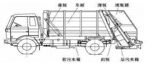 朝阳市5方压缩垃圾车价格低