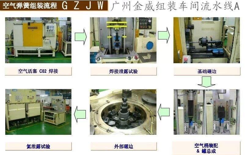 广州空气弹簧气囊充气型2B9-255使用→金威囊减®