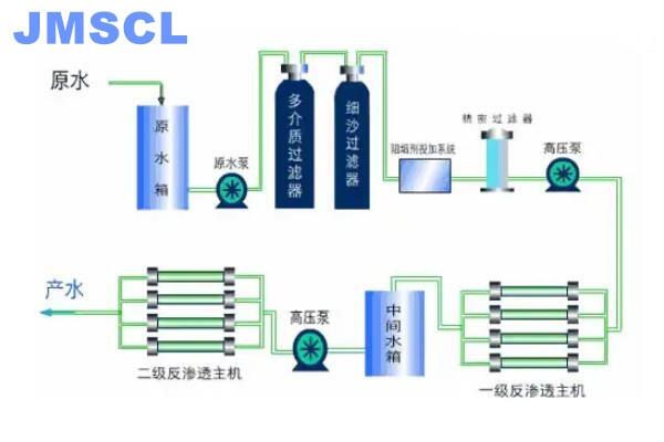 金淼水处理科技诚邀全国各地合作伙伴